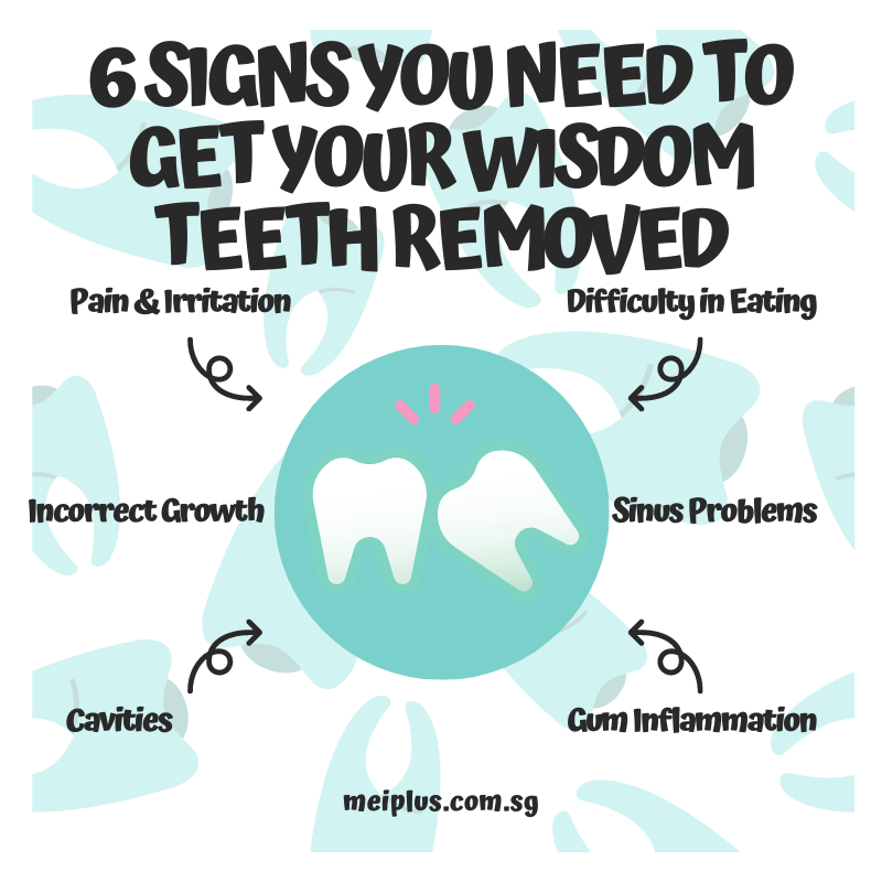 6 sign of wisdom tooth extraction