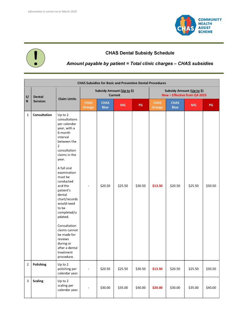 CHAS dental subsidies 2025