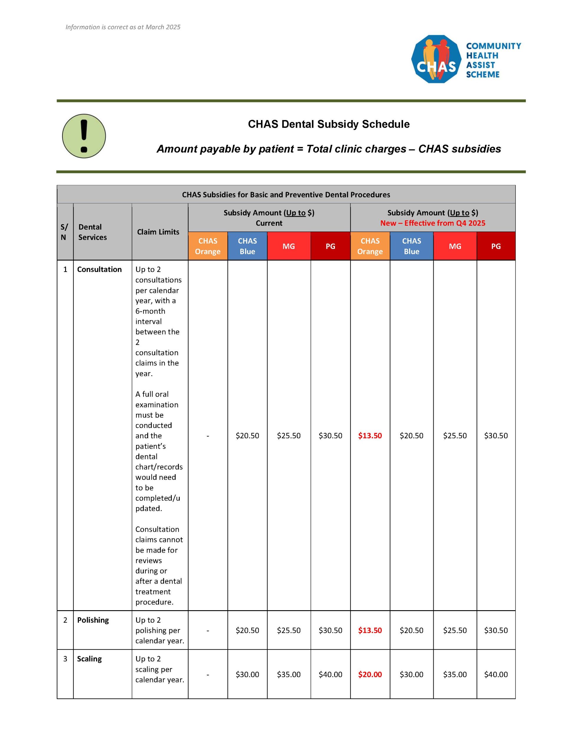 CHAS dental subsidies 2025