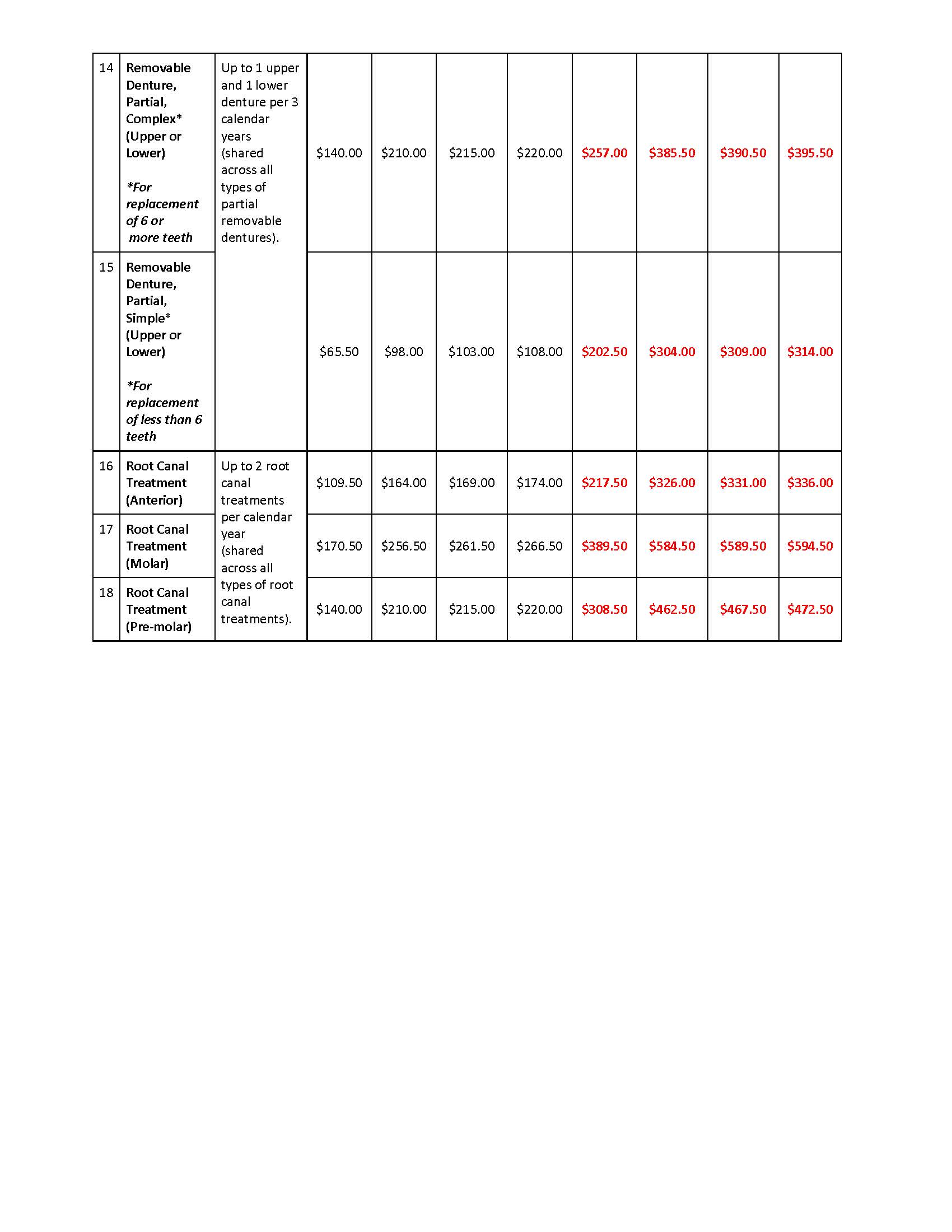 CHAS dental subsidies 2025